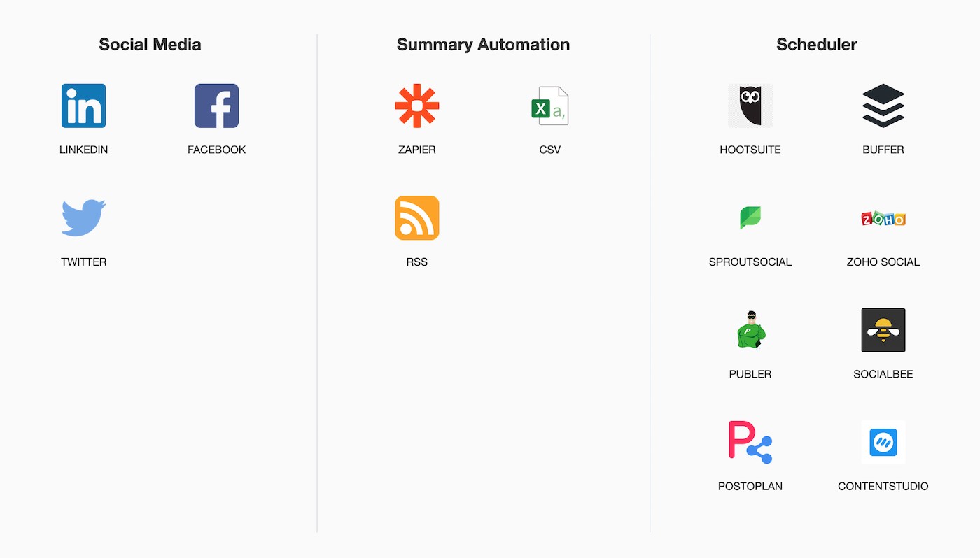 Inksprout social integrations   Surges.co review