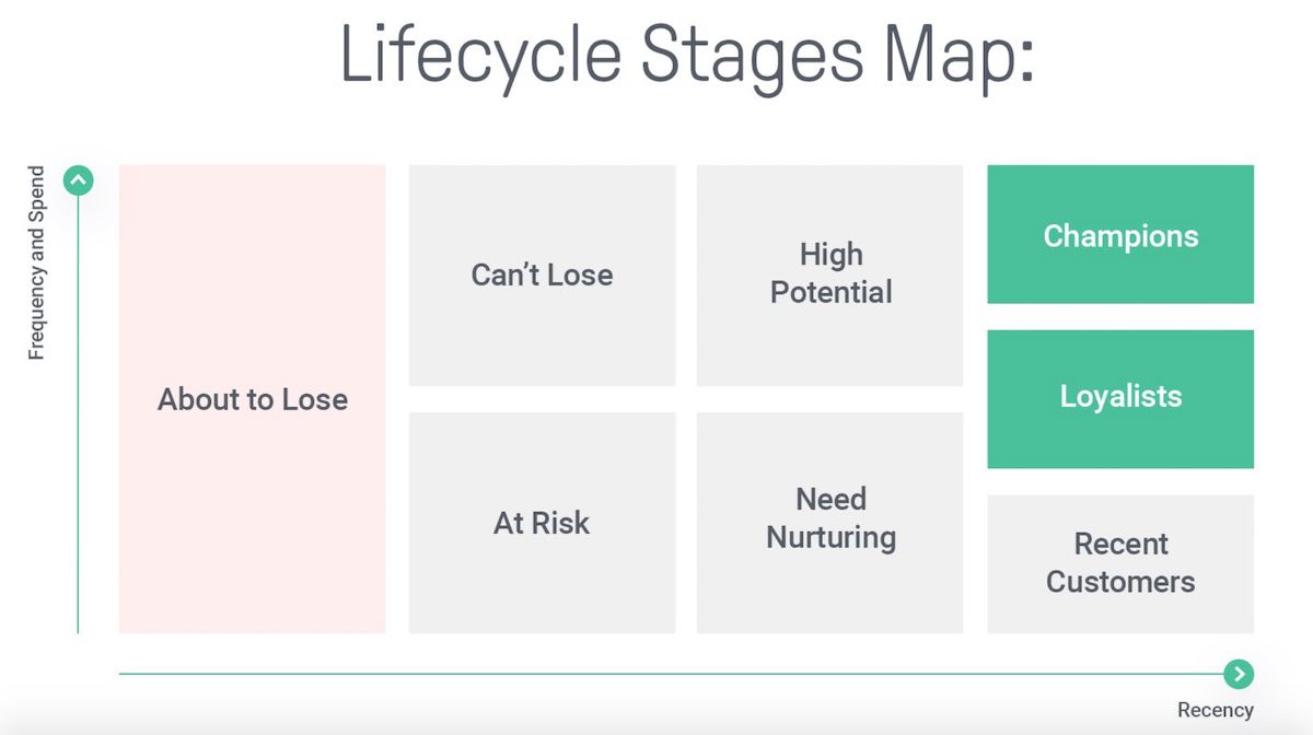 Omnisend marketing customer lifecycle maps